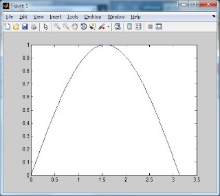 MATLAB 06 - display graph : 네이버 블로그