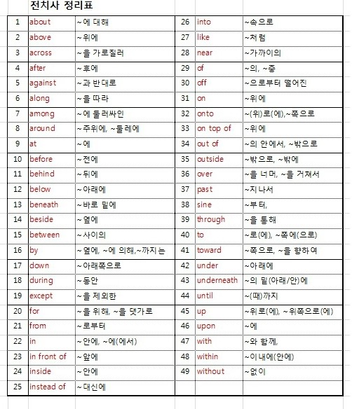 14.06.12 - 전치사 정리, 전치사 정리표 : 네이버 블로그
