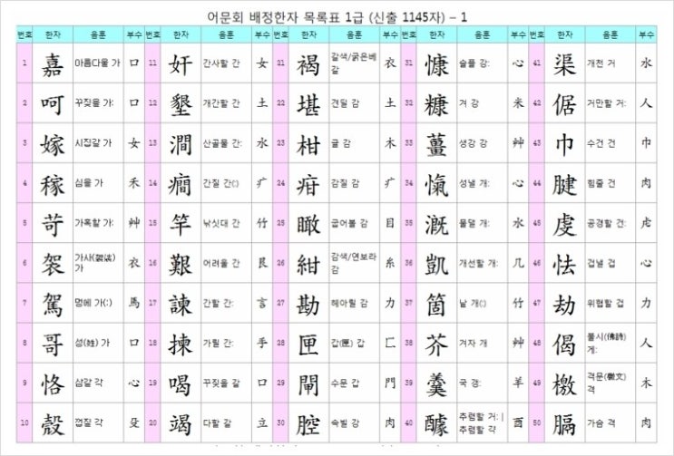 한국어문회 배정한자 1급~8급 한자쓰기 읽기 파일 네이버 블로그