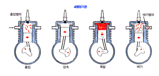 앳킨슨 엔진 사이클(Atkinson Engine Cycle) / 하이브리드 엔진 / 아트킨슨 엔진 / 애킨슨 엔진 : 네이버 블로그