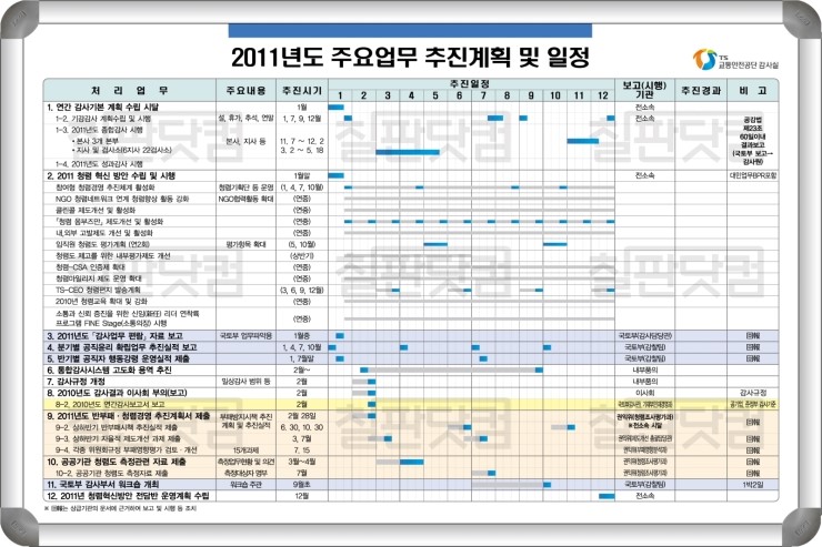 주요업무 추진계획 및 일정/ 연간 일정표/ 연간 계획표/ 화이트보드 인쇄 : 네이버 블로그