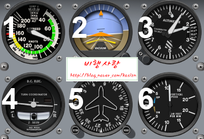 TASK G : 8. Pitot-static vacuum / pressure and associated flight ...
