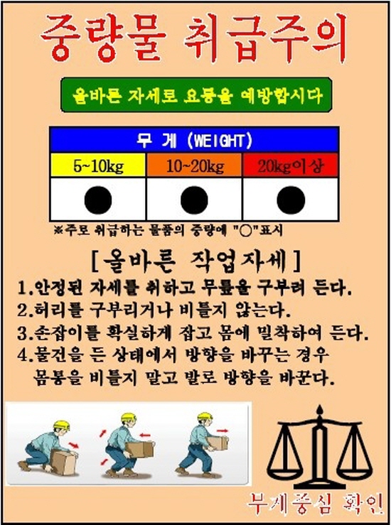 중량물 취급주의 안내표지 : 네이버 블로그