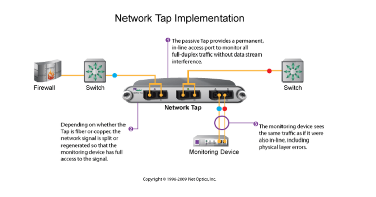 Network Packet Analysis (패킷 분석) : 네이버 블로그