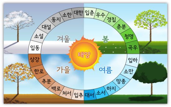 [사회/창체] 24절기 : 네이버 블로그