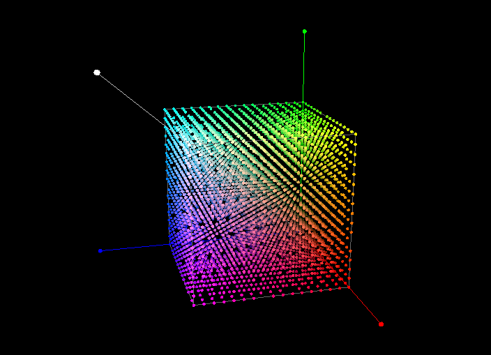 LUT (Lookup Table) 이란? - 1D LUT, 3D LUT : 네이버 블로그