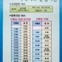 [구룡포]호미곶 버스시간표