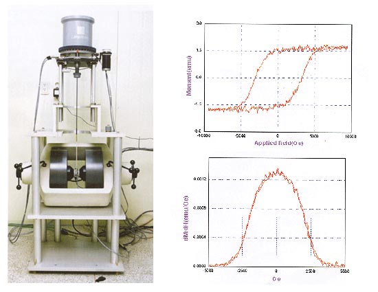 자력계(98.07)(VSM) Vibrating Sample Magnetometer : 네이버 블로그