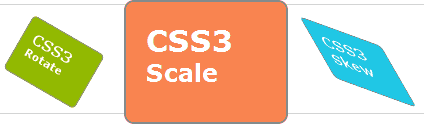 CSS3] 2D Transforms 2D 변환; 회전효과 rotate : 네이버 블로그