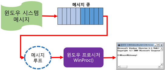 MFC 2_SDK 간단한 프로그래밍 : 네이버 블로그