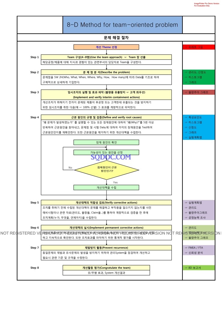 8 d method for team oriented problem solving 8d 8d report 
