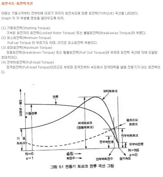 운전시 모터 토크와 기동 전류의 상관관계 : 네이버 블로그