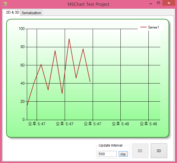 C Real Time Chart Example