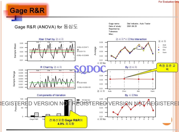 6 시그마 Gage R&R 측정/MSA/측정 시스템/식스 시그마수준/통계적 공정관리6 시그마 /6sigma /SIX SIGMA ...