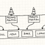 [link]Game Programming Patterns