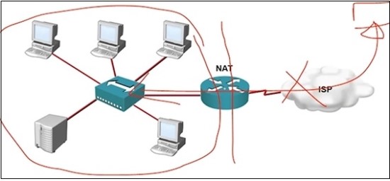 NAT에 대해서 자세히 알아보고 Cisco 장비에서 NAT 설정을 해보자!