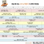 2014년 하반기 드라마 라인업: 지금부터 연말까지 가장 기대되는 드라마는?