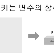 C언어 - const 포인터 상수화