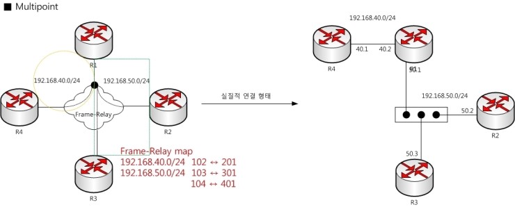 Frame-Relay : 네이버 블로그