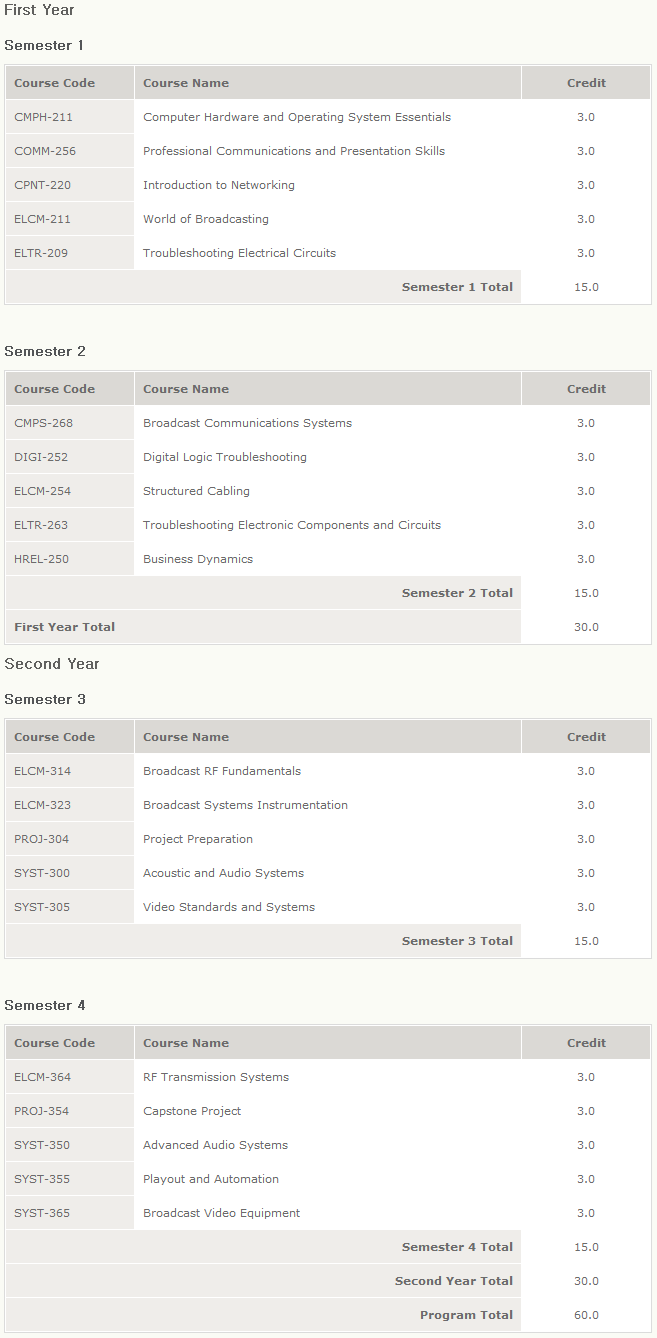세이트컬리지 방송기술학과 졸업후 캐나다 이민직업 소개 SAIT College Broadcast System