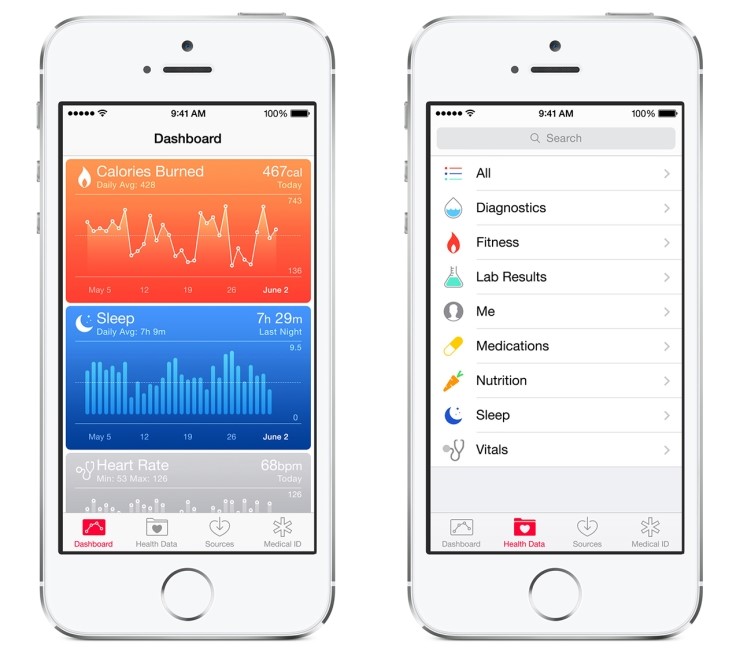 HealthKit. 건강 관리의 허브가 되기 위해 관련 기관들과의 연계. : 네이버 블로그