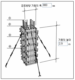 STK400 과 SPS400 의 차이점 : 네이버 블로그
