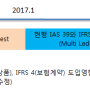 IFRS 9 금융상품 - Classification and Measurement (분류 및 측정)