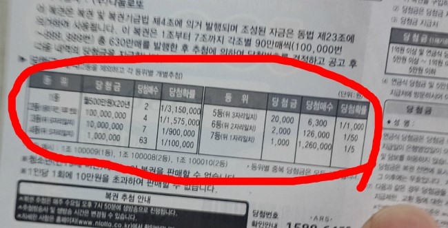 ì—°ê¸ˆë³µê¶Œ ë‹¹ì²¨í™•ë¥  1ë