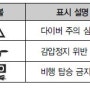 Suunto D4i 다이버 주의표시, 다이빙 컴퓨터 화면 표시 내용 , 다이버 주의표시시 수면 휴식시간