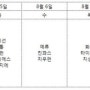 대만여행 준비 - 8박 9일 대만자유여행 일정