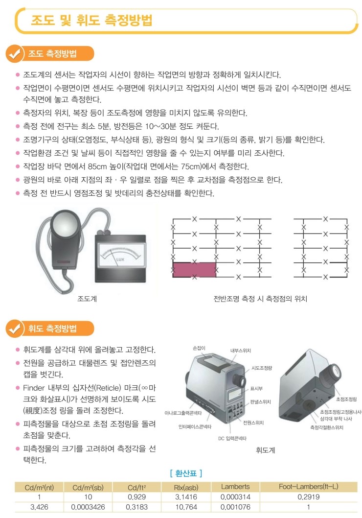 조도 및 휘도측정 방법 : 네이버 블로그