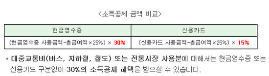 현금영수증 세금감면혜택 및 발급하는 방법