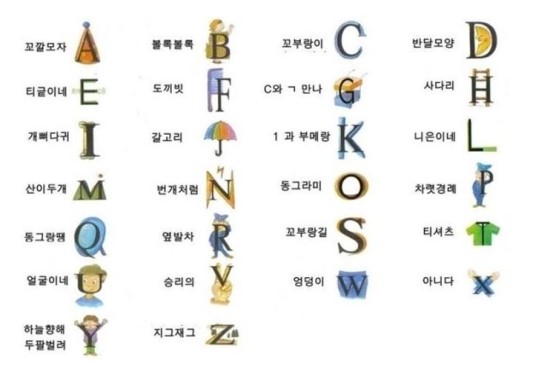 꼬깔모자 에이~ ABC송 : 네이버 블로그