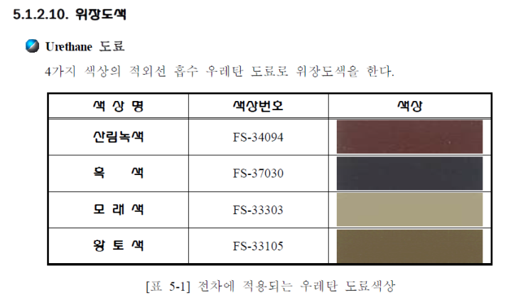 [한국군 전차 컬러 가이드] FS컬러 : 네이버 블로그