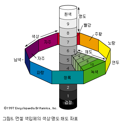 CIEXYZ 색공간_디지털의 기본 색 표시계 : 네이버 블로그