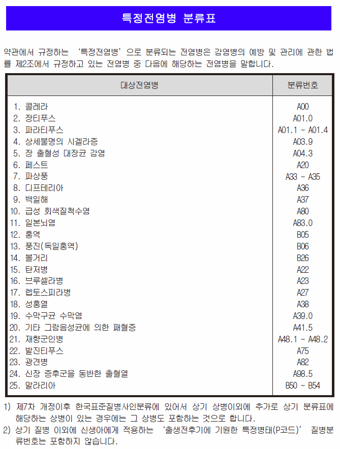 특정전염병 분류표 : 네이버 블로그