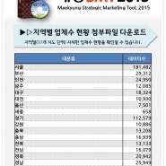 [매경 SMT 2015] 매경 SMT 2015 지역별 업체수 현황