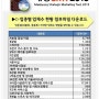[매경 SMT 2015] 매경 SMT 2015 업종별 업체수 현황