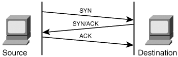 DoS - TCP SYN Flooding Attack : 네이버 블로그