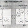 [마케팅전략] 표적시장 선택으로부터 시장기회가 시작한다