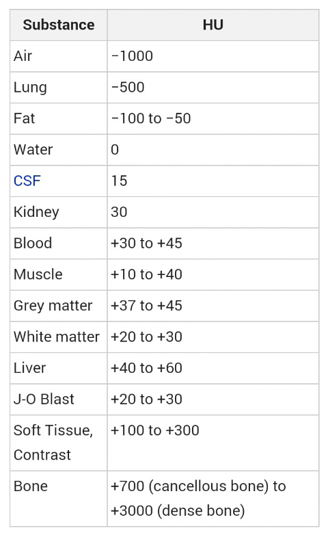 Hounsfield scale / CT number : 네이버 블로그
