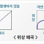 전송로의 열화 요인