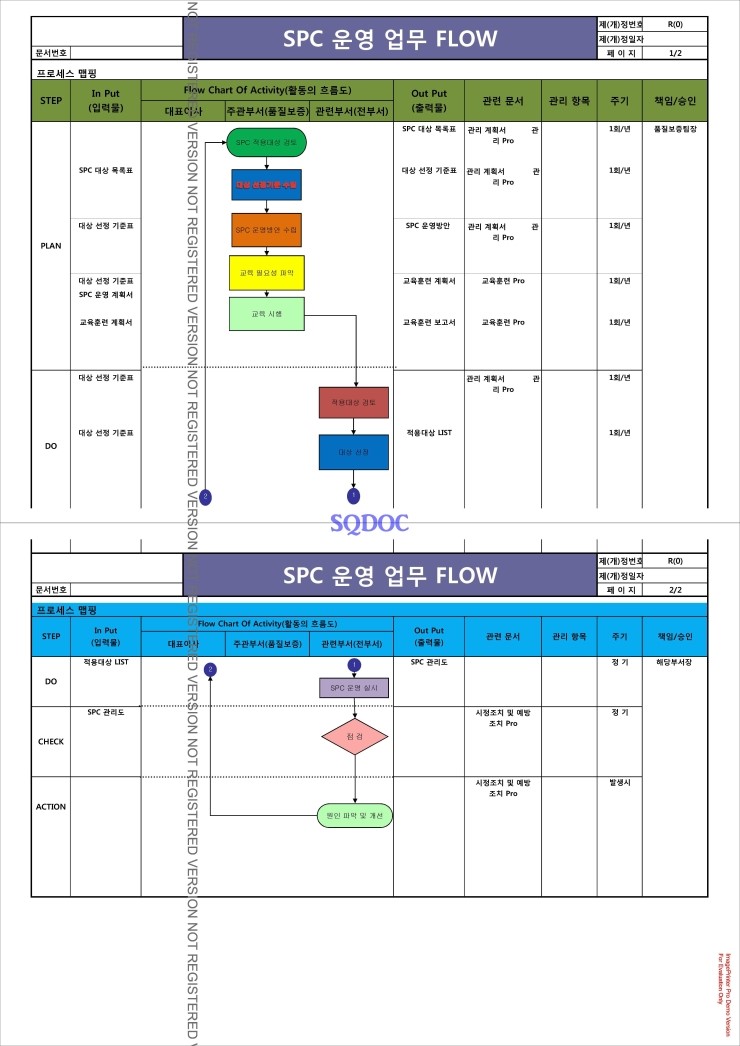 SQ인증/TS16949 spc 프로세스/사출공정/도장공정/포장공정/포장공정/출하공정/공정흐름도/공정흐름/흐름도/업무흐름도 ...