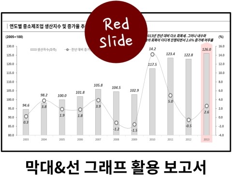 이중 막대 그래프