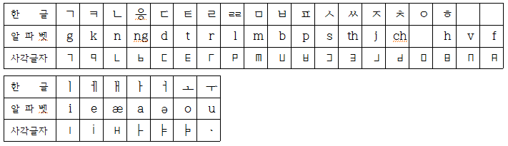사각글자 사용설명서 : 네이버 블로그