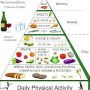 a Healthy Diet Food Plan (건강식 샐러드 만들기, 건강히 살빼기 식단)