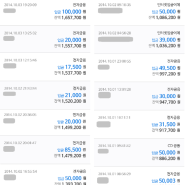 10월 3일까지, 누적 모금액?