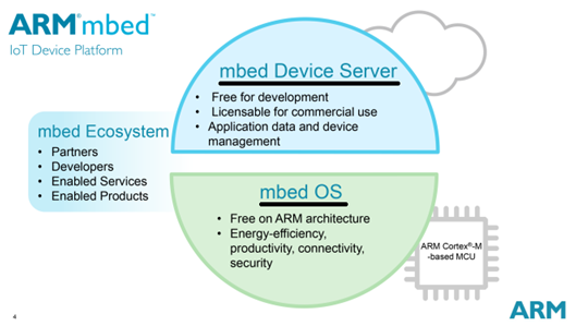 ARM mbed OS 출시, 사물인터넷(IoT)을 향한 발걸음 : 네이버 블로그