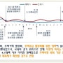 2014년 하반기 부산광역시 부동산시장에 대한 분석