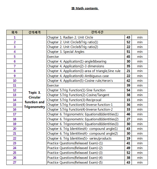 [IB Math]Topic 3. Trigonometry 2014 년 10월 신규강의! : 네이버 블로그